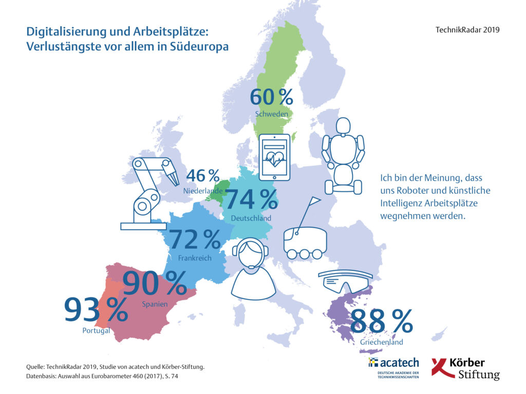 162707 TechnikRadar Infografik Digitalisie 20190606084001
