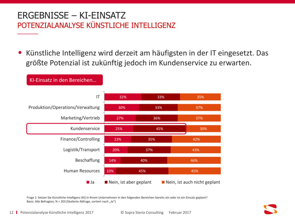 166529 potenzialanalyse kuenstliche intelligenz 2017 12