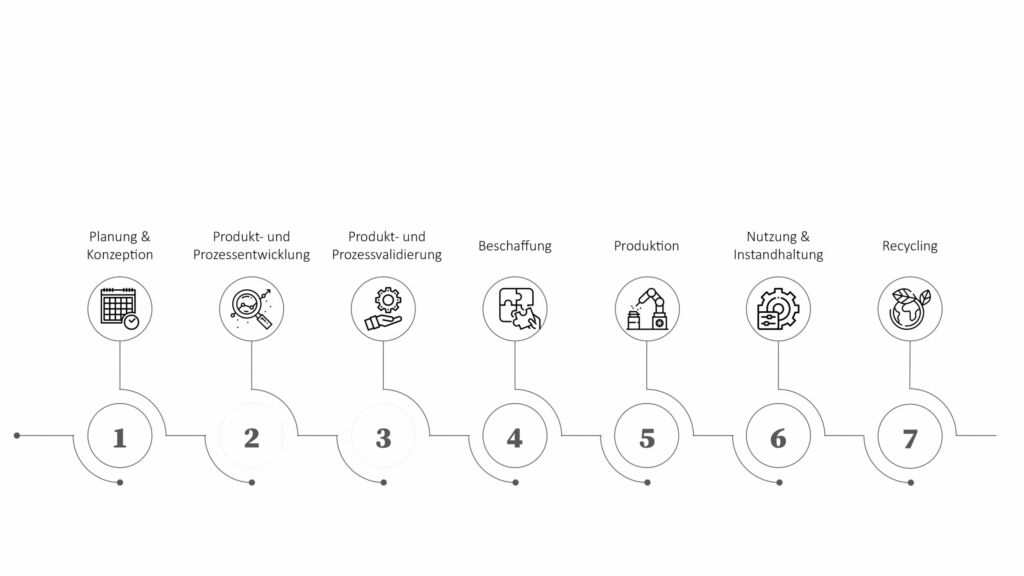Bereiche, in denen Qualität 4.0 unterstützen kann. Anhand eines Fragebogens wird beim Qbility Projekt berechnet, welchen individuellen Qualität 4.0-Reifegrad ein Unternehmen hat.