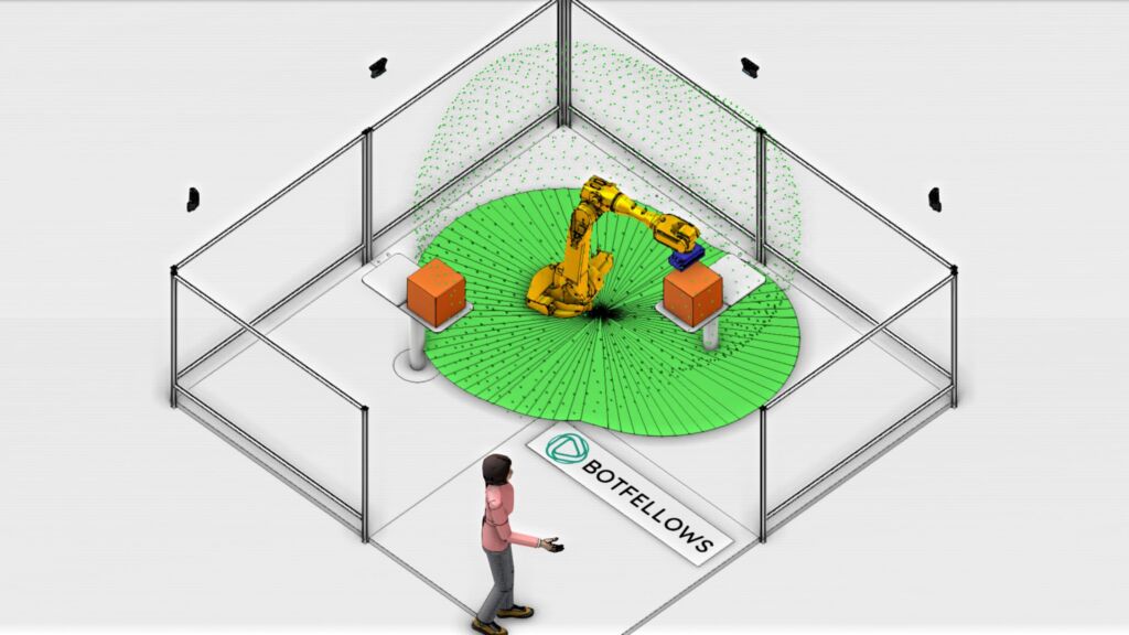 Botfellows Dynamic Safety schafft mit seiner dynamischen Geschwindigkeits- und Abstandsüberwachung die Voraussetzung für ein
effizientes, sicheres Miteinander von Mensch und Roboter. Als integraler Bestandteil der Robotersteuerung verarbeitet es kontinuierlich kinematische Daten, um mithilfe fortschrittlicher Sensortechnik kleinstmögliche Sicherheitsabstände zu berechnen und umzusetzen.