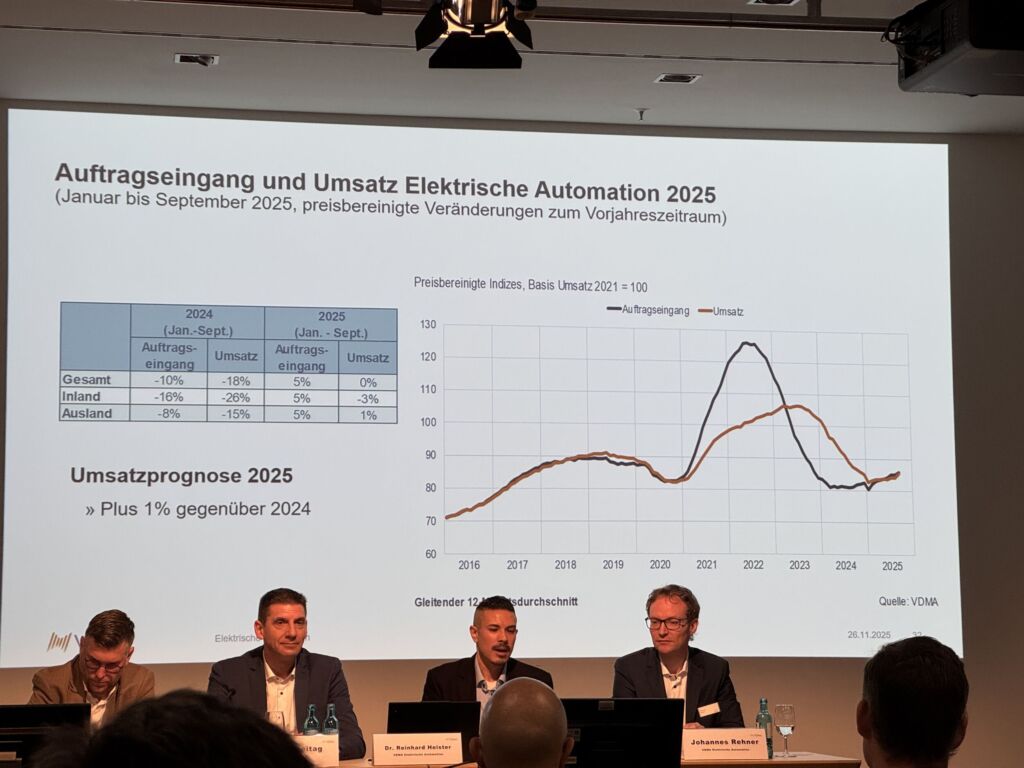 Insgesamt rechnet die Elektrische Automation für dieses Jahr mit einem Plus von 1 Prozent beim Umsatz gegenüber dem Vorjahr, problematisch bleibt die Zahl der Auftragseingänge.