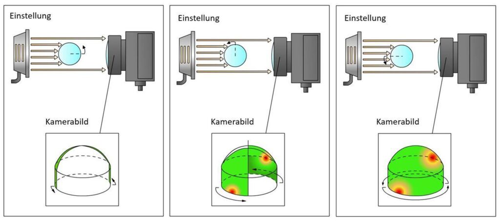 Bild 1 | Prinzip der 3D-Aufnahme einer rotierenden Glaslinse.