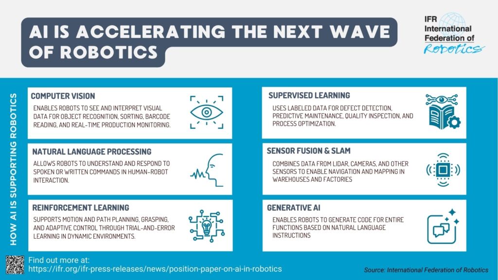 AI in Robotics POSITION PAPER by IFR