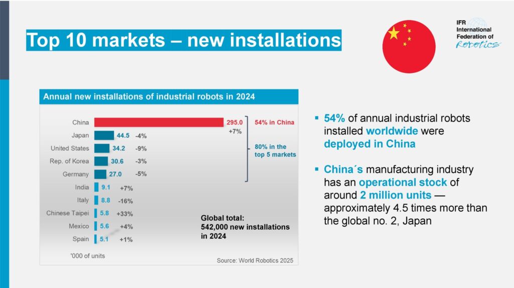 GRAPHIC China ANNUALONS 2024 by IFR